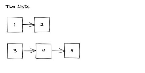 rearrange linked list|143. Reorder List — Hands.
